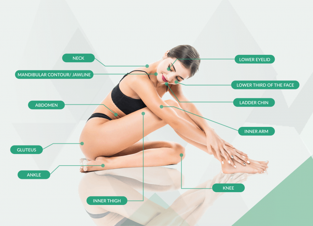 Why choose 980nm 1470nm laser bodylift for lipolysis?